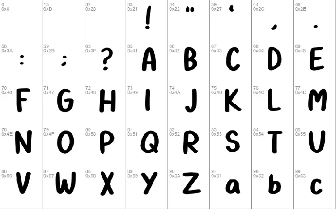 Glycolysis font