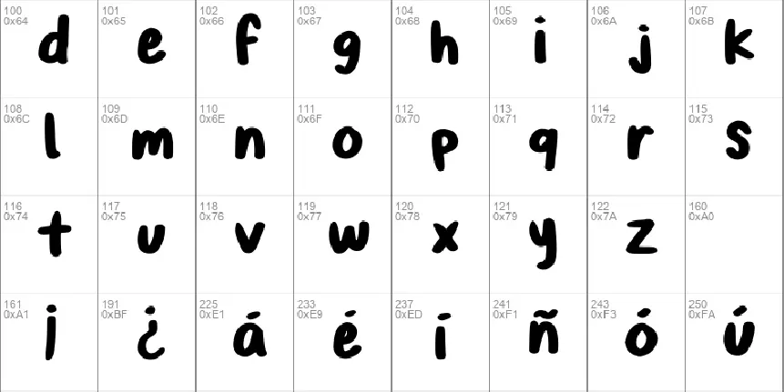 Glycolysis font