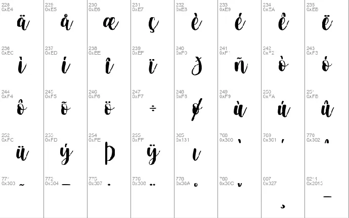 Aprillica font