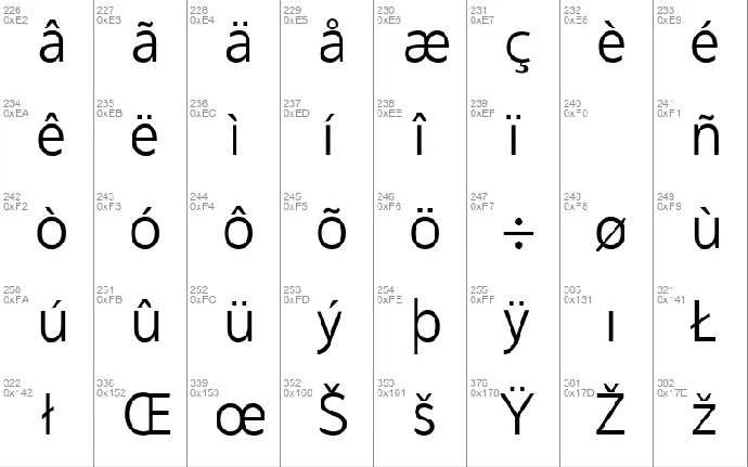 AganÃ¨ Family font