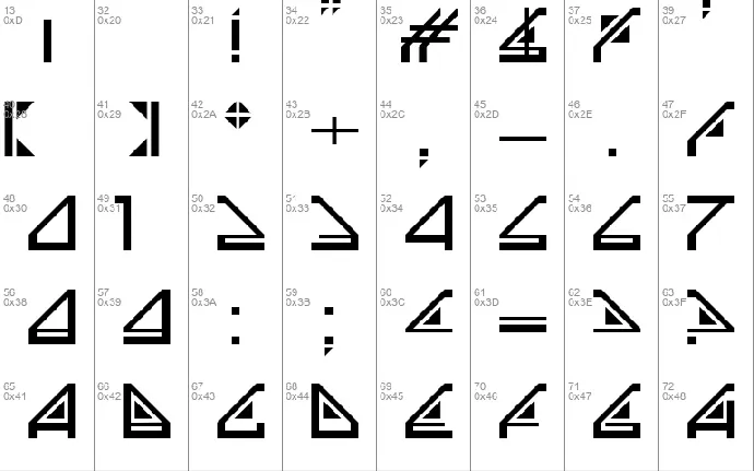 Sindrome font