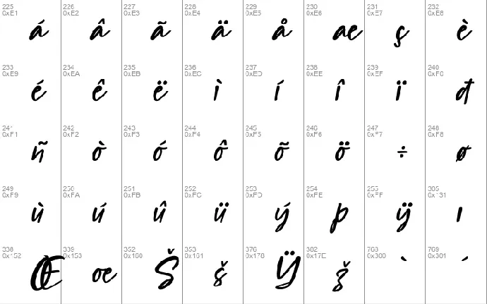 Alisha Gishela font