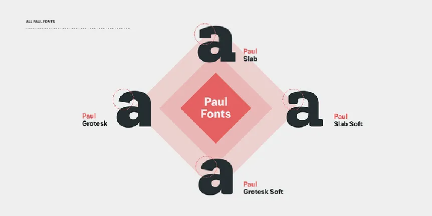 Paul Slab Family font