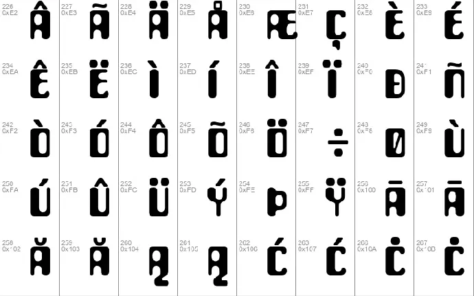 Para Aminobenzoic font