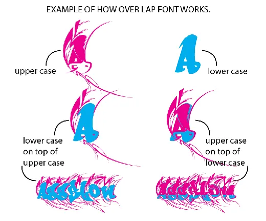 CHASE ZEN SPRAWL font