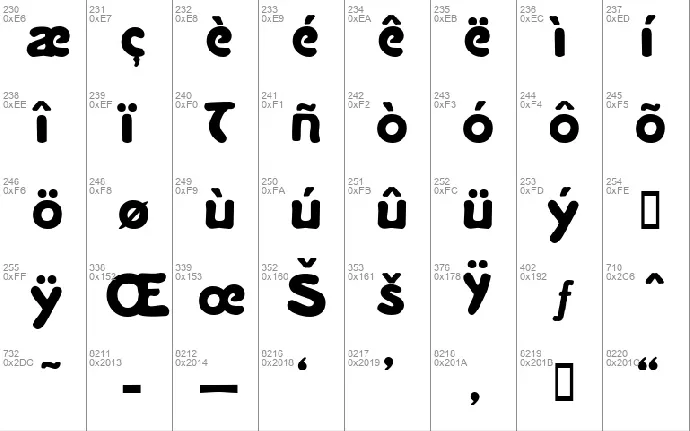 La Negrita font