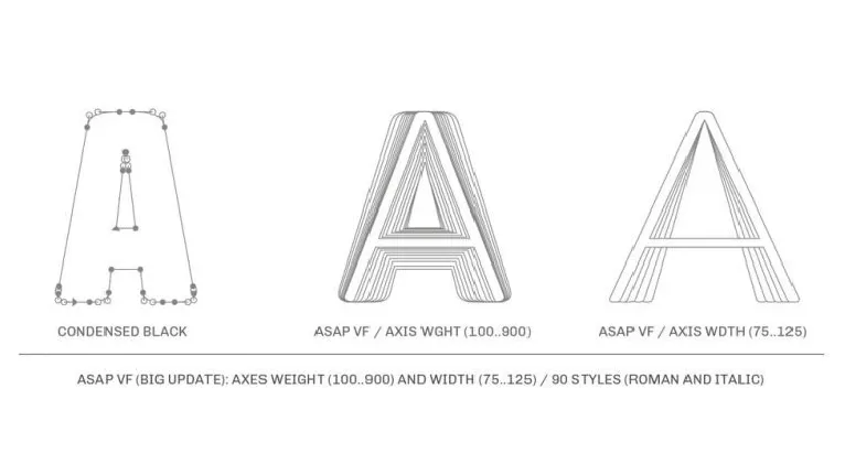 Asap VF Family font