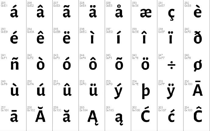 Gurajada font