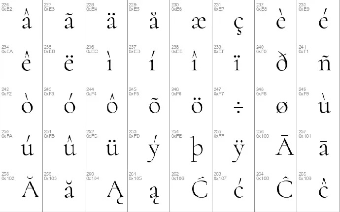 Cormorant Family font