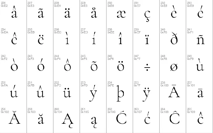 Cormorant Garamond Family font