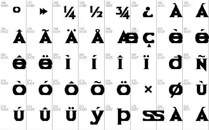 Cyclopentane font