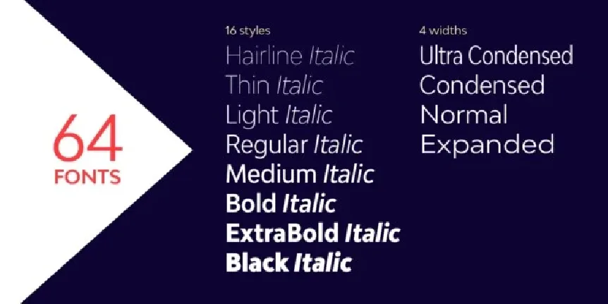 Bw Modelica Family font