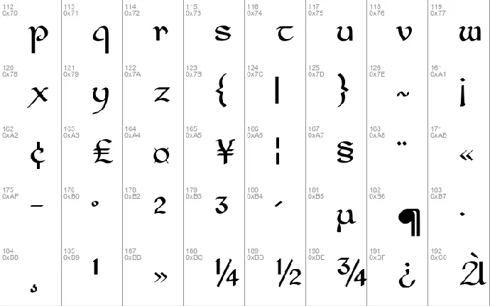 Cianan-ur font