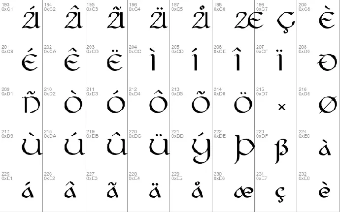 Cianan-ur font