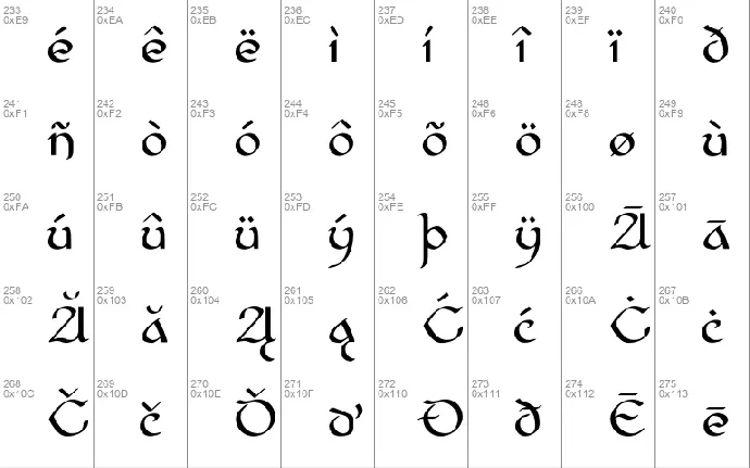 Cianan-ur font