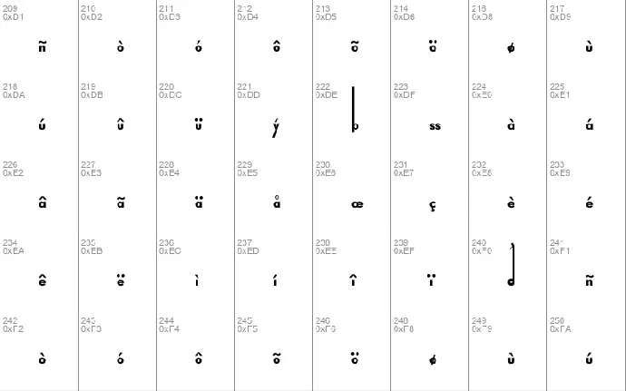 Thiamine font