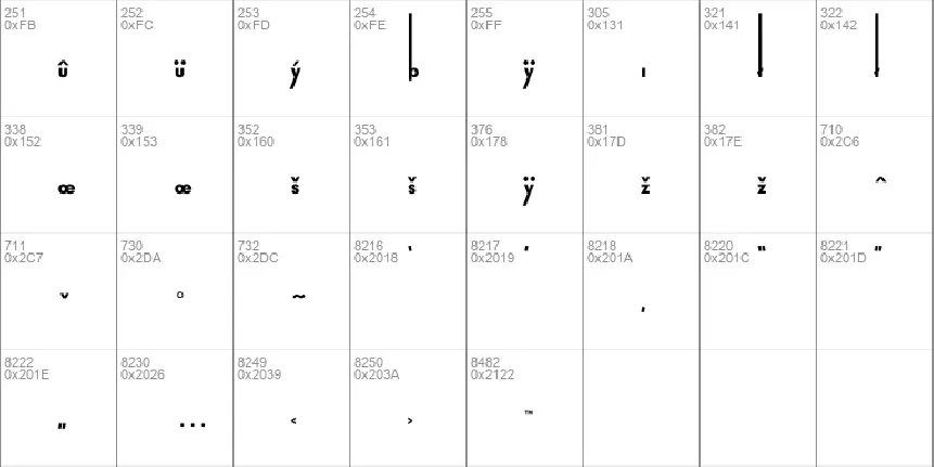 Thiamine font