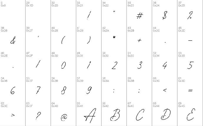 Chemistry font