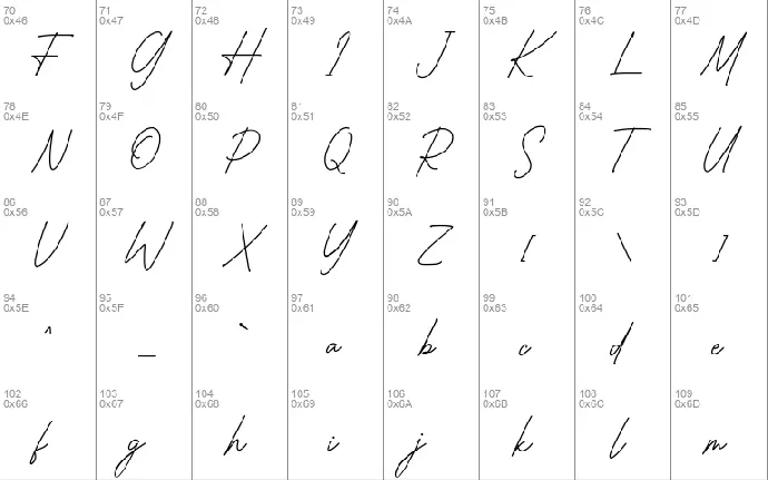 Chemistry font