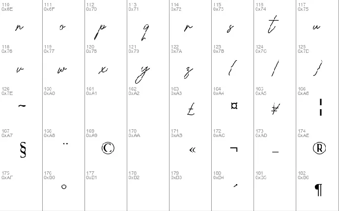 Chemistry font