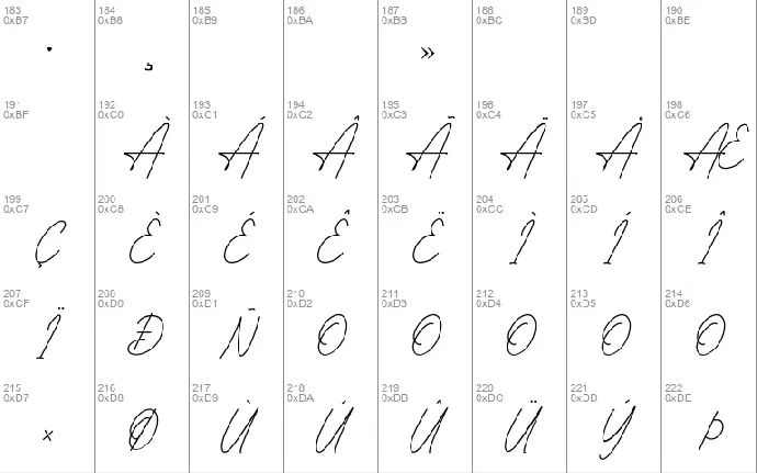 Chemistry font