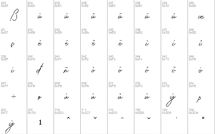 Chemistry font