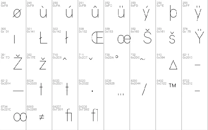 Genome font