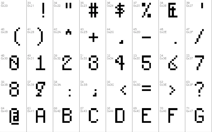 unicode 00xx square font