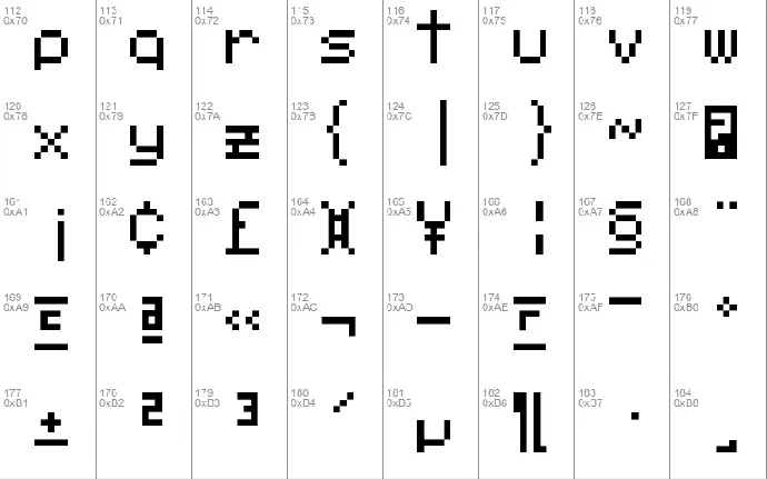 unicode 00xx square font