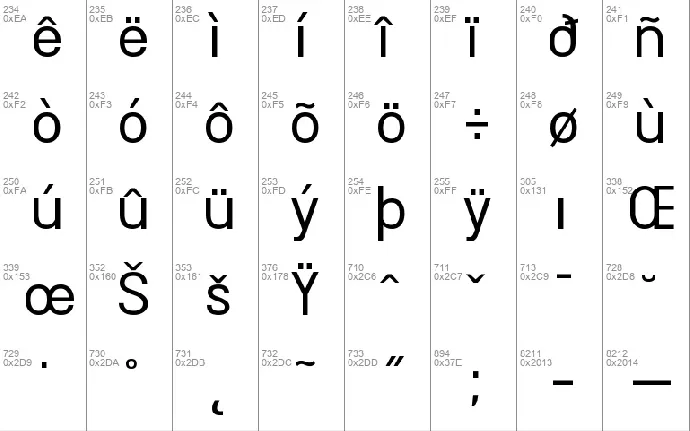 Doboto font