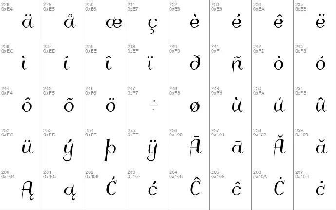 Charakterny font