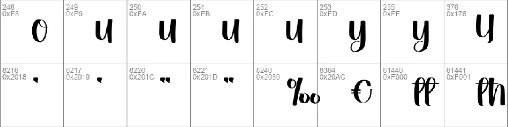 Ringger font