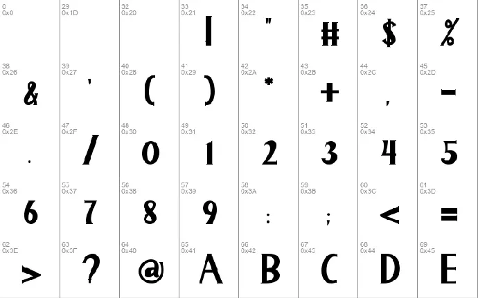 Maletha Collection font