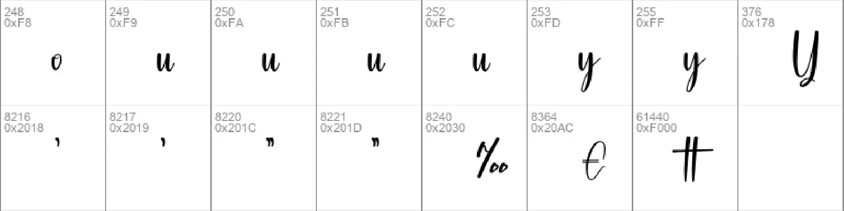 Heatting font