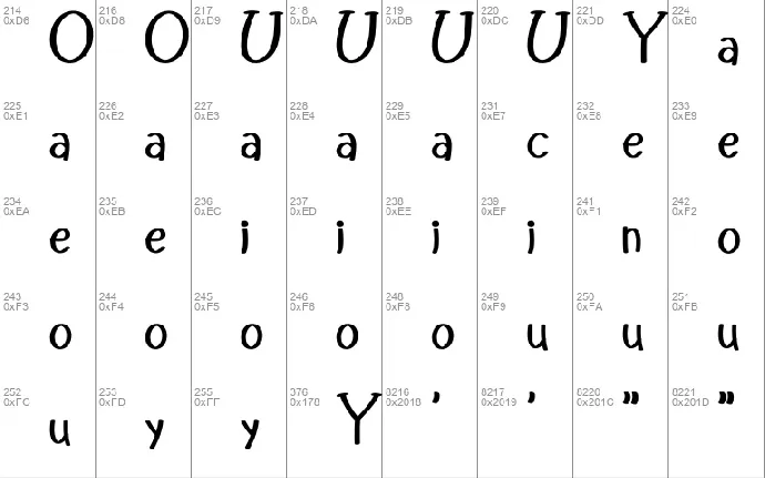 The Animals font