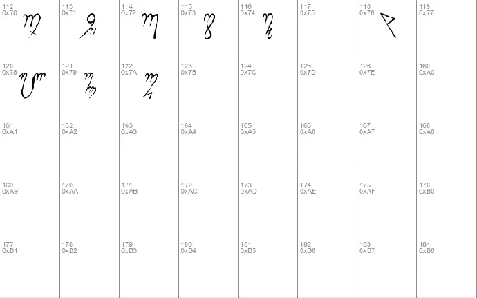 Theban Alphabet font